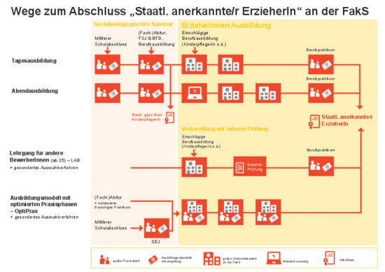 Sozialpadagogische Fachschulen Munchen Ubersicht Ausbildung Uberblick